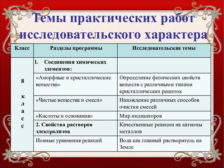 Темы практических работ исследовательского характера 8 класс