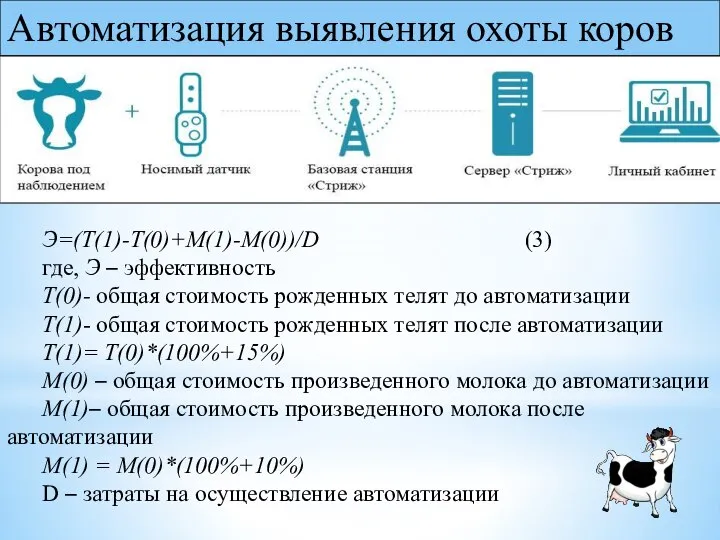 Автоматизация выявления охоты коров Э=(T(1)-T(0)+M(1)-M(0))/D (3) где, Э – эффективность T(0)- общая