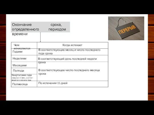 Окончание срока, определенного периодом времени Чем исчисляется Когда истекает Годами Неделями Месяцами