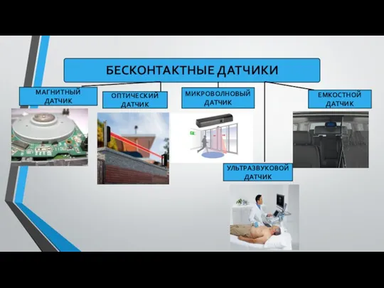 МАГНИТНЫЙ ДАТЧИК ОПТИЧЕСКИЙ ДАТЧИК ЕМКОСТНОЙ ДАТЧИК МИКРОВОЛНОВЫЙ ДАТЧИК УЛЬТРАЗВУКОВОЙ ДАТЧИК