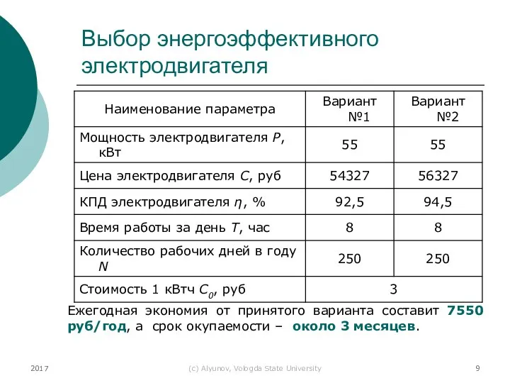 2017 (с) Alyunov, Vologda State University Выбор энергоэффективного электродвигателя Ежегодная экономия от