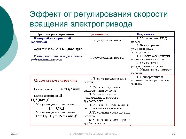 2017 (с) Alyunov, Vologda State University Эффект от регулирования скорости вращения электропривода