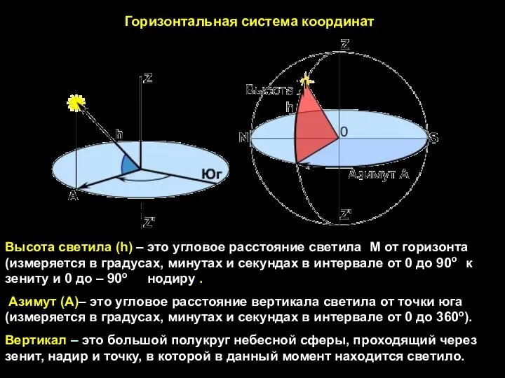 Горизонтальная система координат Высота светила (h) – это угловое расстояние светила М