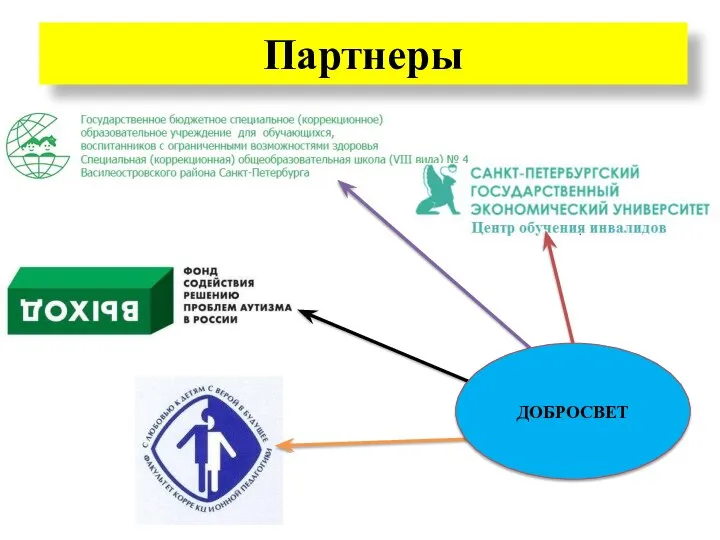 Партнеры ДОБРОСВЕТ