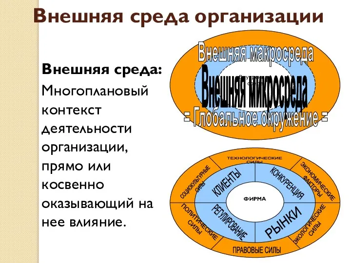 Внешняя среда организации Внешняя среда: Многоплановый контекст деятельности организации, прямо или косвенно оказывающий на нее влияние.