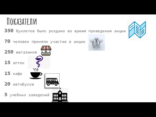 Показатели 350 буклетов было роздано во время проведения акции 70 человек приняли