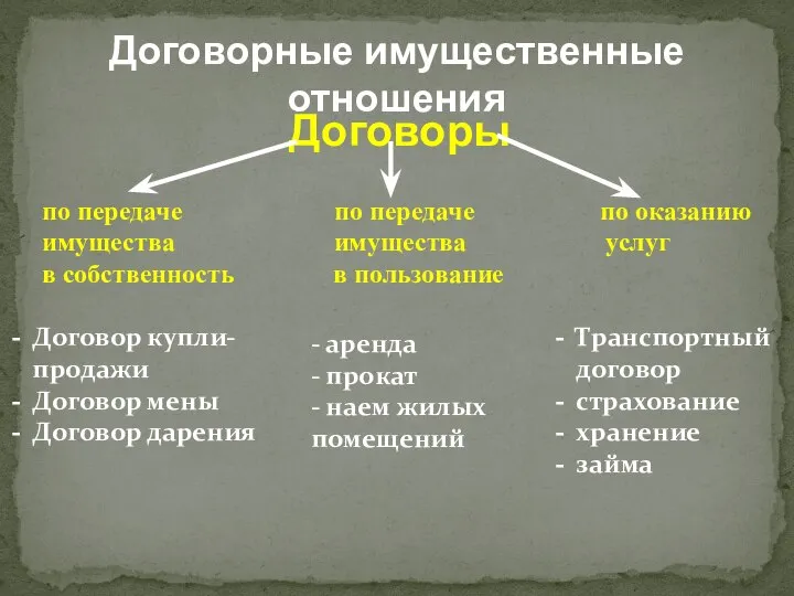 Договор купли-продажи Договор мены Договор дарения Договоры - аренда - прокат -