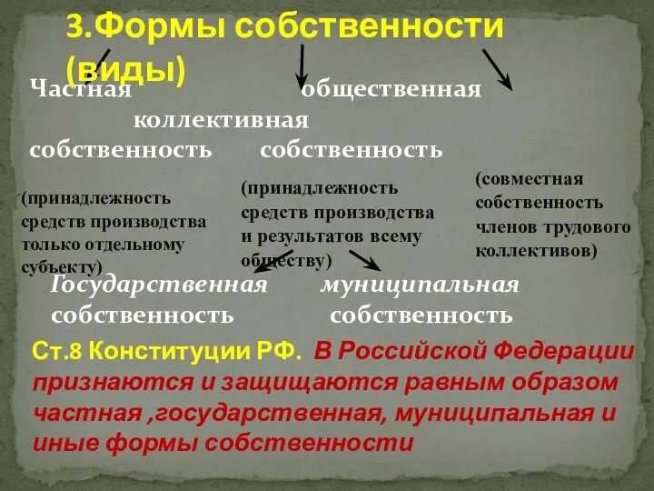 3.Формы собственности(виды) Ст.8 Конституции РФ. В Российской Федерации признаются и защищаются равным