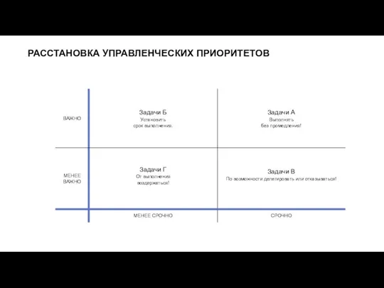 РАССТАНОВКА УПРАВЛЕНЧЕСКИХ ПРИОРИТЕТОВ