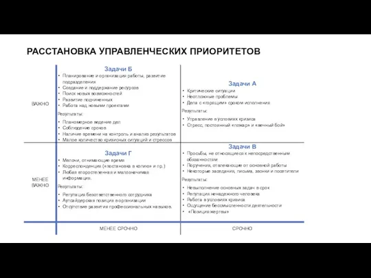 РАССТАНОВКА УПРАВЛЕНЧЕСКИХ ПРИОРИТЕТОВ