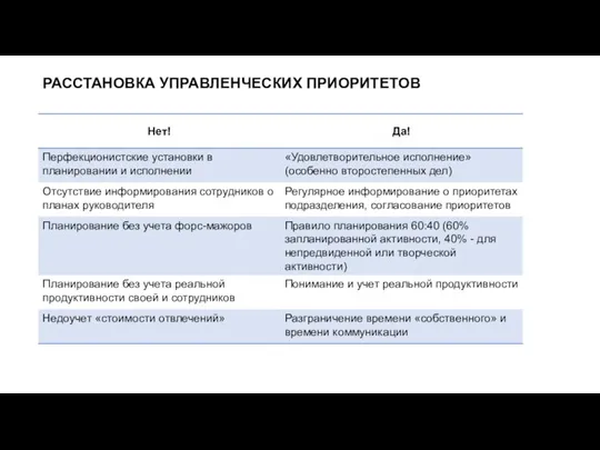 РАССТАНОВКА УПРАВЛЕНЧЕСКИХ ПРИОРИТЕТОВ