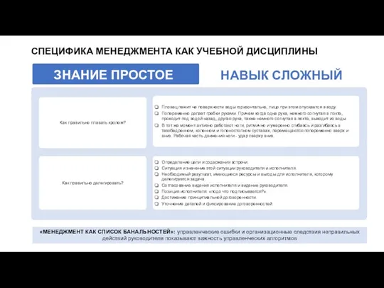 СПЕЦИФИКА МЕНЕДЖМЕНТА КАК УЧЕБНОЙ ДИСЦИПЛИНЫ ЗНАНИЕ ПРОСТОЕ НАВЫК СЛОЖНЫЙ «МЕНЕДЖМЕНТ КАК СПИСОК