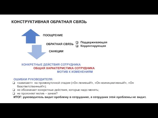 КОНСТРУКТИВНАЯ ОБРАТНАЯ СВЯЗЬ ОБРАТНАЯ СВЯЗЬ Поддерживающая Корректирующая КОНКРЕТНЫЕ ДЕЙСТВИЯ СОТРУДНИКА ОБЩАЯ ХАРАКТЕРИСТИКА