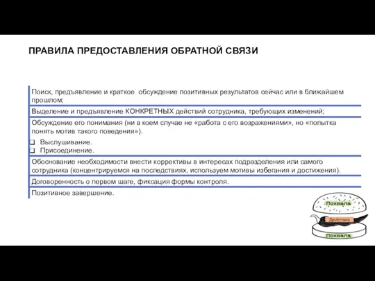 ПРАВИЛА ПРЕДОСТАВЛЕНИЯ ОБРАТНОЙ СВЯЗИ Действия