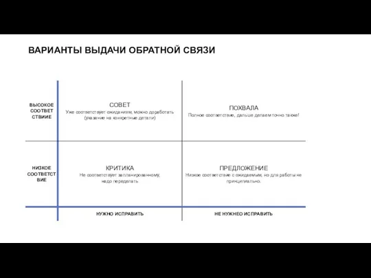 ВАРИАНТЫ ВЫДАЧИ ОБРАТНОЙ СВЯЗИ