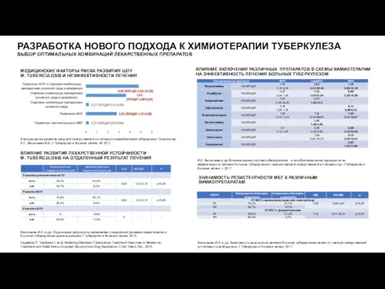 РАЗРАБОТКА НОВОГО ПОДХОДА К ХИМИОТЕРАПИИ ТУБЕРКУЛЕЗА ВЫБОР ОПТИМАЛЬНЫХ КОМБИНАЦИЙ ЛЕКАРСТВЕННЫХ ПРЕПАРАТОВ МЕДИЦИНСКИЕ