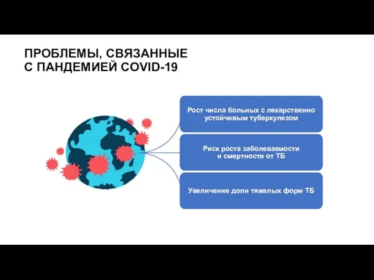 ПРОБЛЕМЫ, СВЯЗАННЫЕ С ПАНДЕМИЕЙ COVID-19