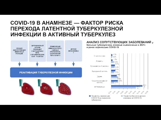 COVID-19 В АНАМНЕЗЕ — ФАКТОР РИСКА ПЕРЕХОДА ЛАТЕНТНОЙ ТУБЕРКУЛЕЗНОЙ ИНФЕКЦИИ В АКТИВНЫЙ