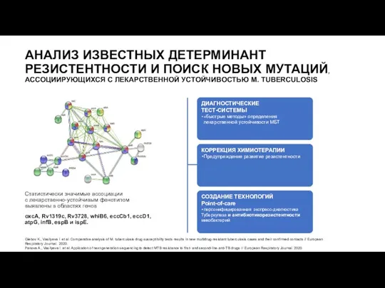 АНАЛИЗ ИЗВЕСТНЫХ ДЕТЕРМИНАНТ РЕЗИСТЕНТНОСТИ И ПОИСК НОВЫХ МУТАЦИЙ, АССОЦИИРУЮЩИХСЯ С ЛЕКАРСТВЕННОЙ УСТОЙЧИВОСТЬЮ