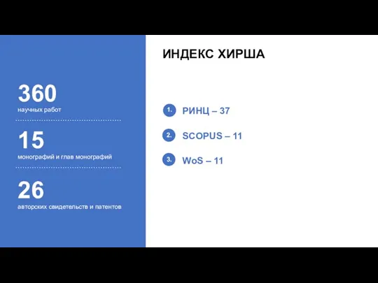 ИНДЕКС ХИРША 360 научных работ 2. 3. РИНЦ – 37 SCOPUS –