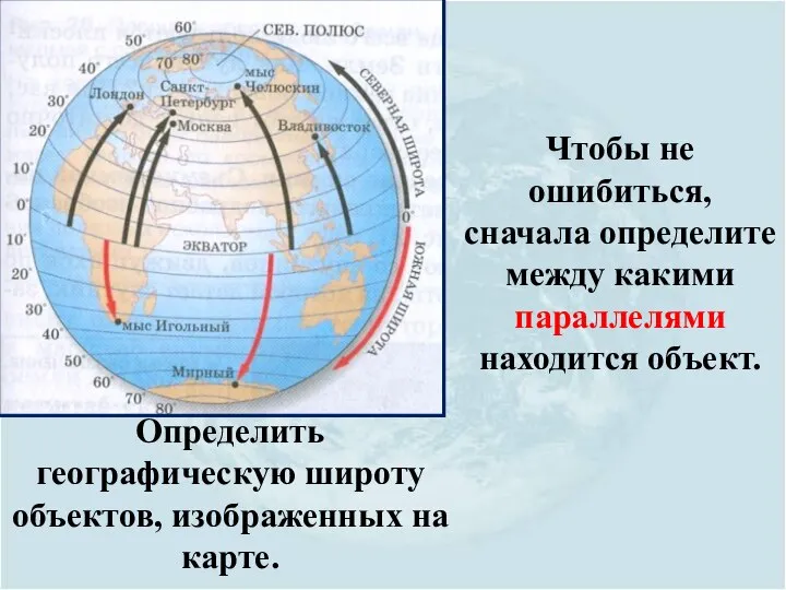 Определить географическую широту объектов, изображенных на карте. Чтобы не ошибиться, сначала определите