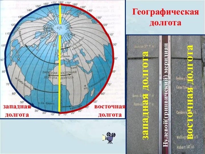 восточная долгота западная долгота Нулевой(гринвичский) меридиан восточная долгота западная долгота Географическая долгота