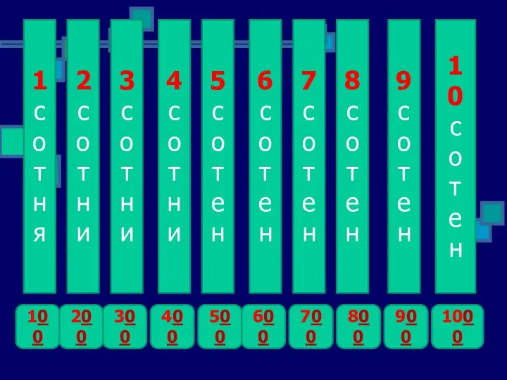 1 сотня 2 сотни 3 сотни 4 сотни 5 сотен 6 сотен