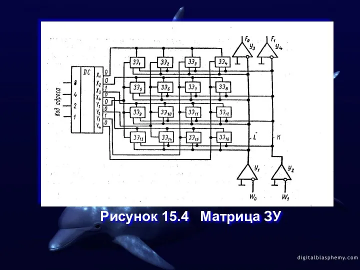 Рисунок 15.4 Матрица ЗУ