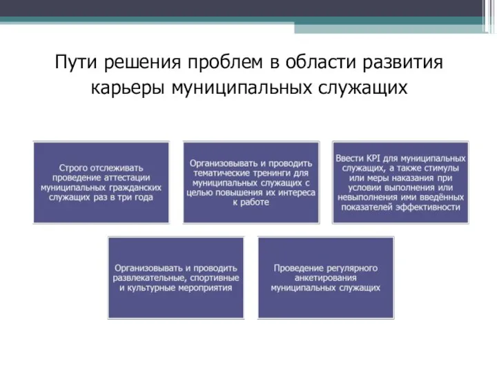 Пути решения проблем в области развития карьеры муниципальных служащих