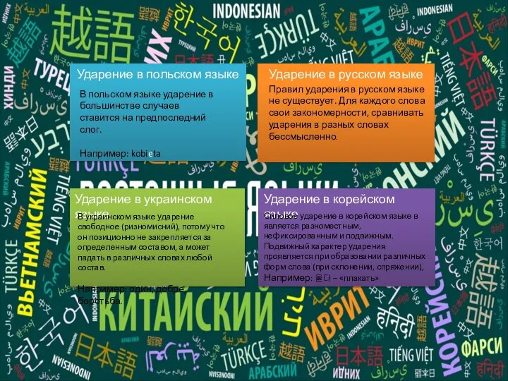 Ударение в польском языке Ударение в русском языке Ударение в украинском языке