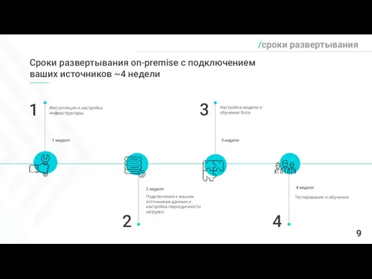 /сроки развертывания 1 Инсталляция и настройка инфраструктуры Подключение к вашим источникам данных