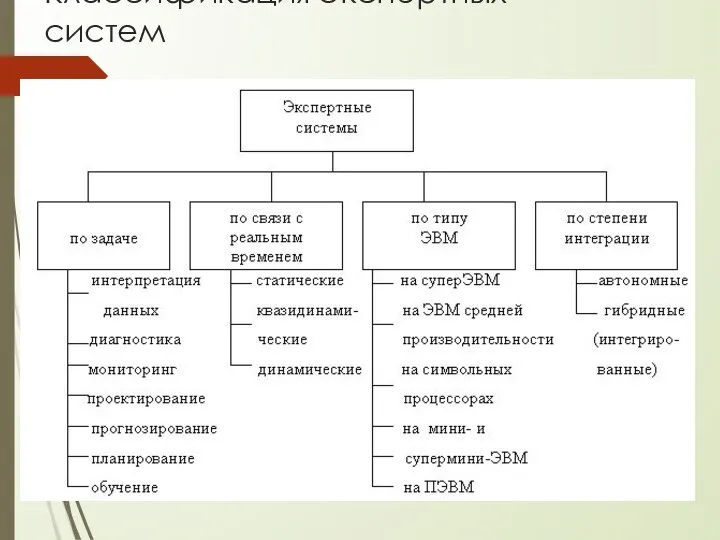 Классификация экспертных систем