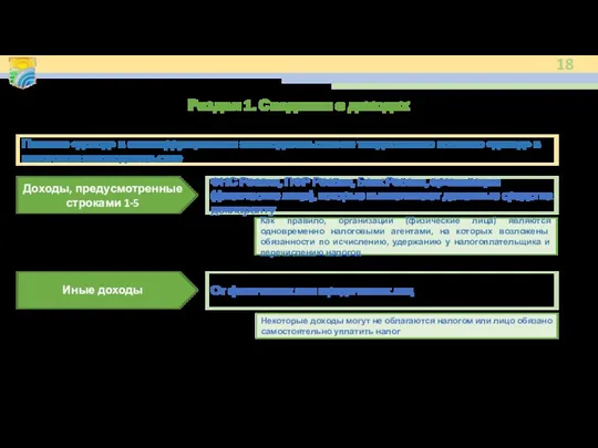 Раздел 1. Сведения о доходах Иные доходы Доходы, предусмотренные строками 1-5 Как