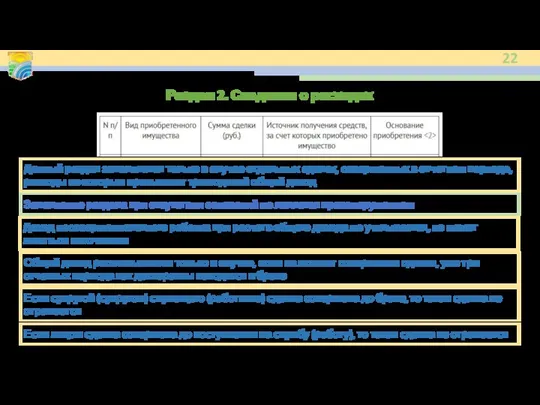Раздел 2. Сведения о расходах Данный раздел заполняется только в случае отдельных