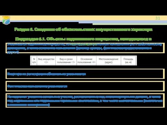 Раздел 6. Сведения об обязательствах имущественного характера Подраздел 6.1. Объекты недвижимого имущества,