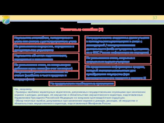 Типичные ошибки (2) Не представлены необходимые приложения Непредставление сведения о долях участия