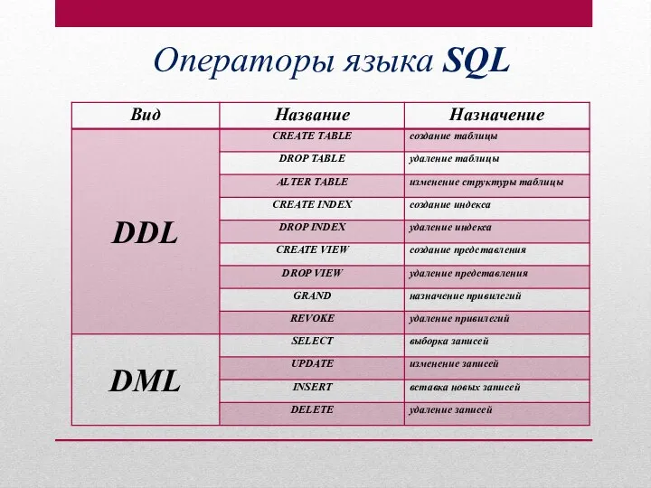 Операторы языка SQL