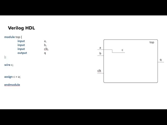 Verilog HDL