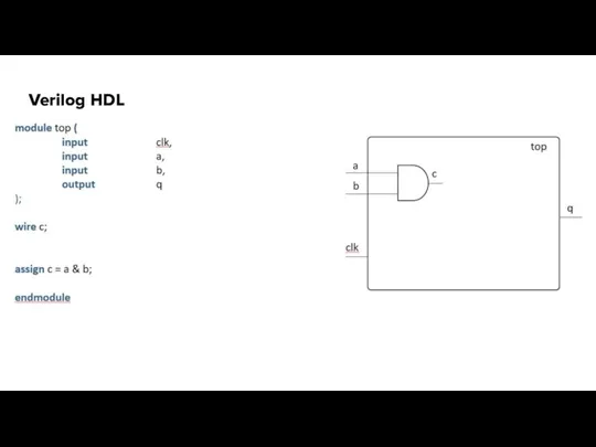 Verilog HDL