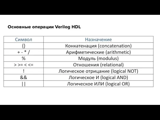 Основные операции Verilog HDL
