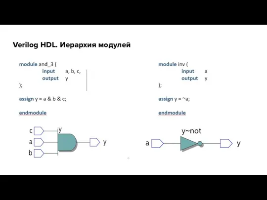 Verilog HDL. Иерархия модулей