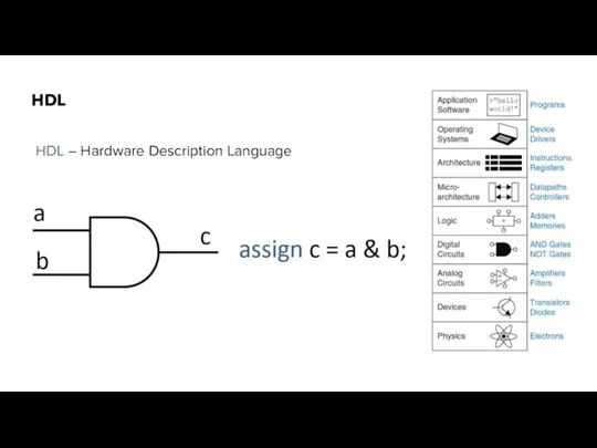 HDL HDL – Hardware Description Language