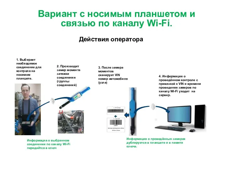 1. Выбирает необходимое соединение для контроля на носимом планшете. 2. Производит замер