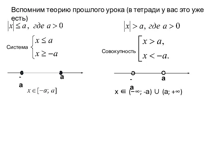 Вспомним теорию прошлого урока (в тетради у вас это уже есть) -а