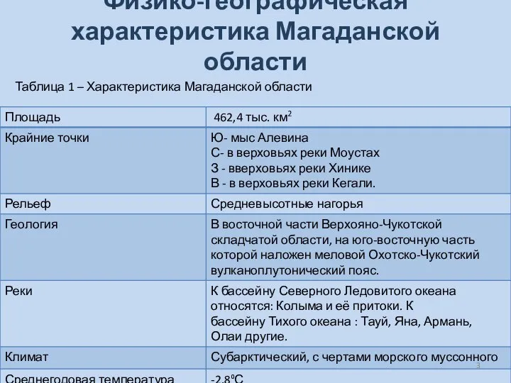Физико-географическая характеристика Магаданской области Таблица 1 – Характеристика Магаданской области