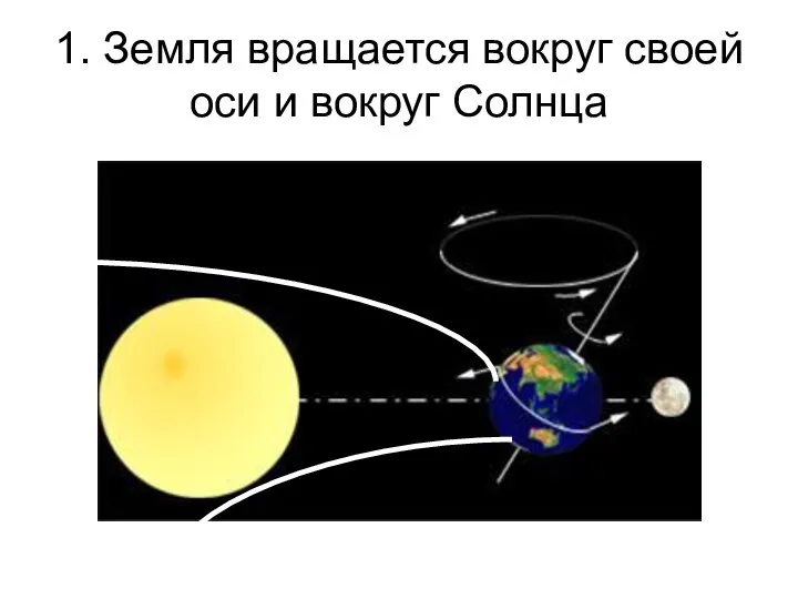 1. Земля вращается вокруг своей оси и вокруг Солнца