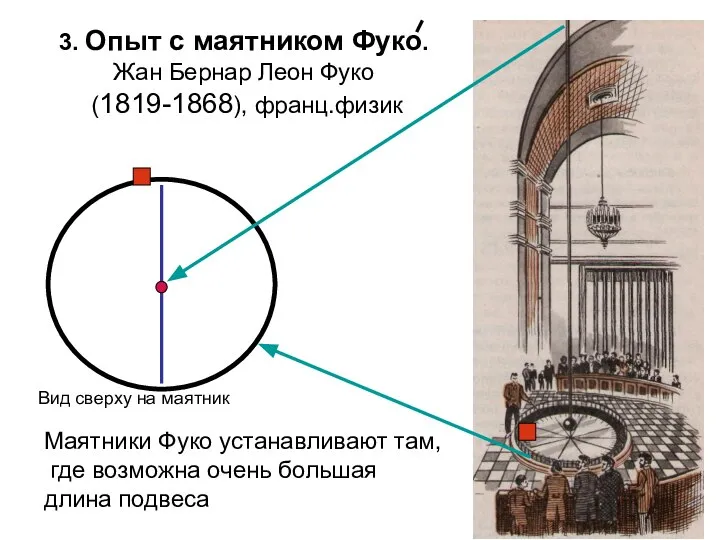 3. Опыт с маятником Фуко. Жан Бернар Леон Фуко (1819-1868), франц.физик Вид
