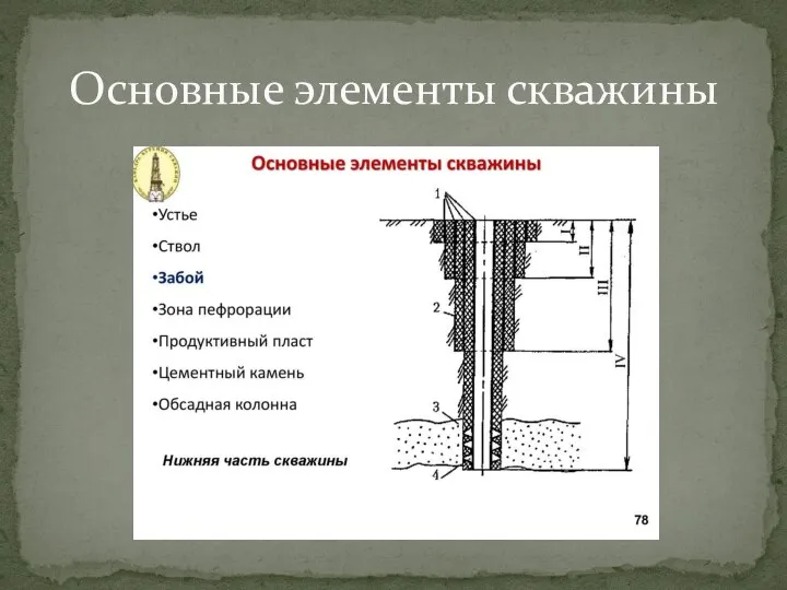 Основные элементы скважины