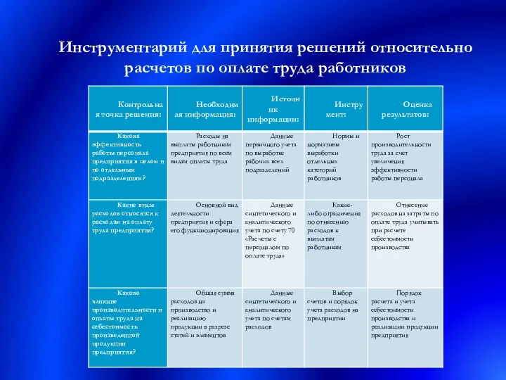 Инструментарий для принятия решений относительно расчетов по оплате труда работников