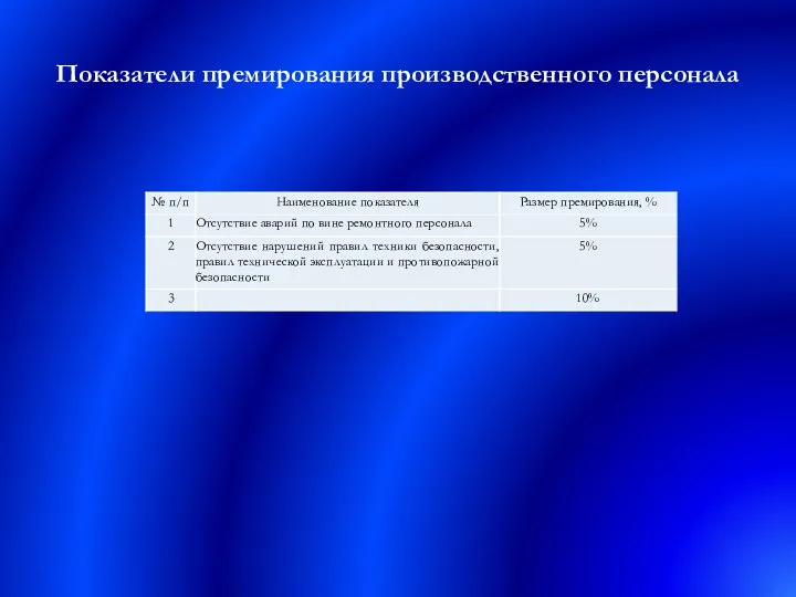 Показатели премирования производственного персонала